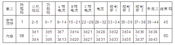 電動機保護(hù)器通訊協(xié)議